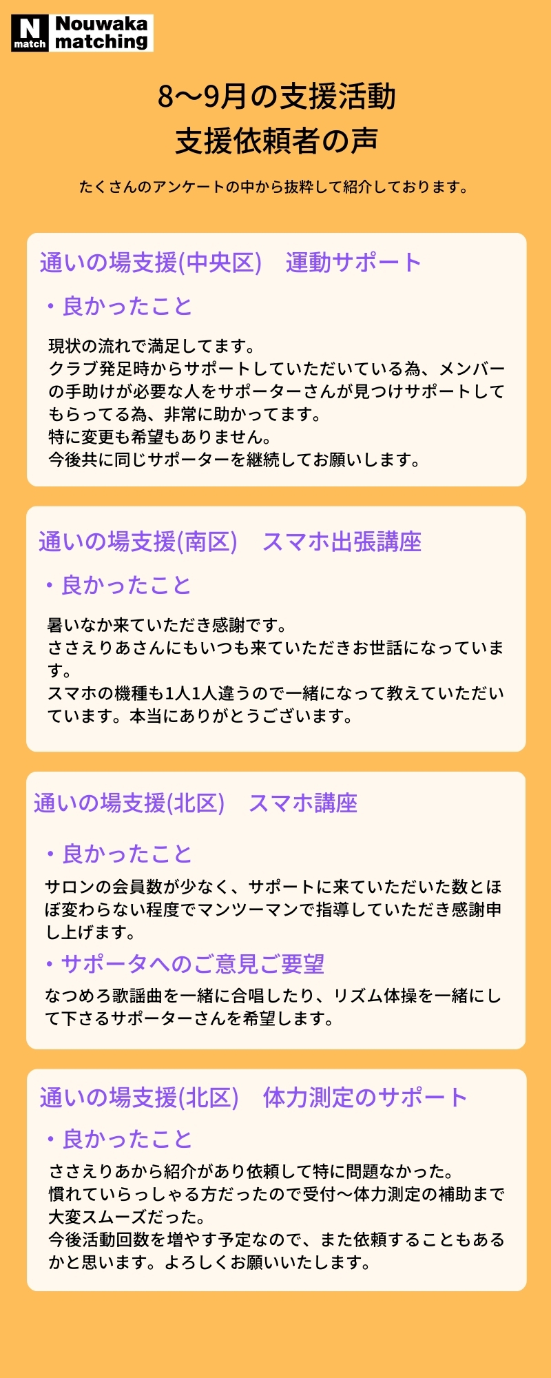 サポーターのアンケート結果
